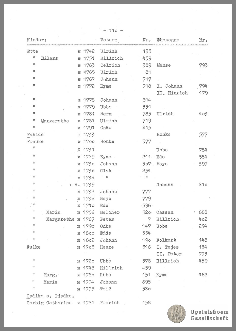 Document